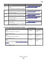 Preview for 100 page of Lexmark 7462 series Service Manual