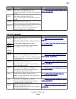 Preview for 125 page of Lexmark 7462 series Service Manual