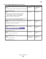 Preview for 146 page of Lexmark 7462 series Service Manual