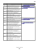 Preview for 221 page of Lexmark 7462 series Service Manual