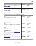 Preview for 246 page of Lexmark 7462 series Service Manual