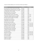 Preview for 74 page of Lexmark C530 series, C532 series, C534 series (Czech) Uživatelská Příručka