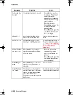 Preview for 78 page of Lexmark C910 5055-01x Service Manual