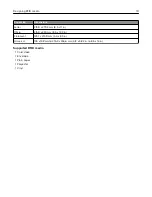 Preview for 19 page of Lexmark CX725R Integration Manual