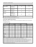 Preview for 40 page of Lexmark CX920 User Manual