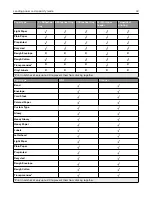 Preview for 42 page of Lexmark CX920 User Manual