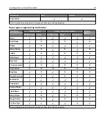 Preview for 43 page of Lexmark CX920 User Manual