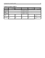 Preview for 44 page of Lexmark CX920 User Manual