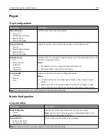 Preview for 99 page of Lexmark CX920 User Manual