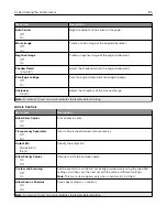 Preview for 105 page of Lexmark CX920 User Manual