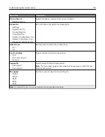 Preview for 113 page of Lexmark CX920 User Manual