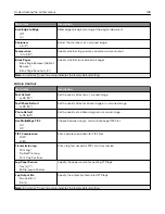 Preview for 128 page of Lexmark CX920 User Manual