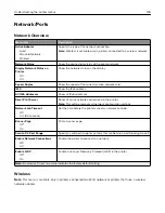 Preview for 135 page of Lexmark CX920 User Manual