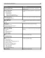 Preview for 136 page of Lexmark CX920 User Manual