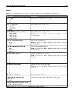 Preview for 141 page of Lexmark CX920 User Manual