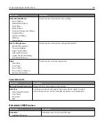 Preview for 147 page of Lexmark CX920 User Manual