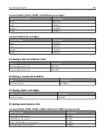 Preview for 169 page of Lexmark CX920 User Manual