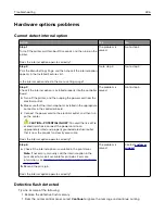 Preview for 226 page of Lexmark CX920 User Manual