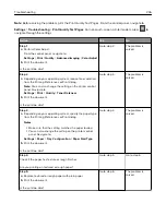 Preview for 236 page of Lexmark CX920 User Manual