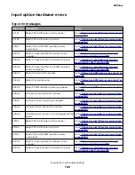 Preview for 160 page of Lexmark M3150 Service Manual