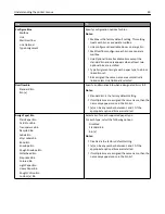 Preview for 90 page of Lexmark M5163dn User Manual