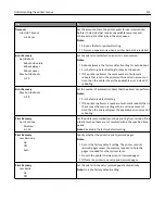 Preview for 115 page of Lexmark M5163dn User Manual