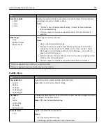 Preview for 123 page of Lexmark M5163dn User Manual