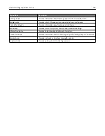 Preview for 132 page of Lexmark M5163dn User Manual