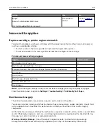 Preview for 99 page of Lexmark MB2236 User Manual