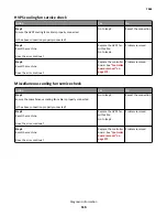 Preview for 118 page of Lexmark MX71 series Service Manual