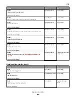 Preview for 204 page of Lexmark MX71 series Service Manual