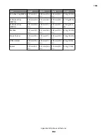 Preview for 742 page of Lexmark MX71 series Service Manual