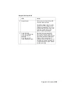 Preview for 86 page of Lexmark Optra T522 Service Manual