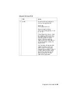 Preview for 124 page of Lexmark Optra T522 Service Manual