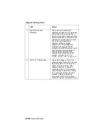 Preview for 131 page of Lexmark Optra T522 Service Manual