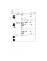 Preview for 169 page of Lexmark Optra T522 Service Manual