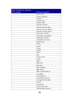 Preview for 197 page of Lexmark Optra T522 User Reference Manual