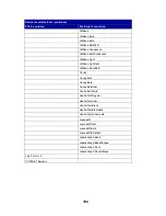 Preview for 198 page of Lexmark Optra T522 User Reference Manual