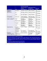 Preview for 32 page of Lexmark T620 User Reference Manual