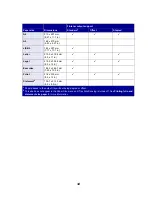 Preview for 34 page of Lexmark T620 User Reference Manual