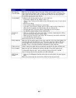 Preview for 101 page of Lexmark T620 User Reference Manual