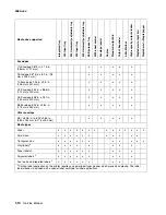 Preview for 28 page of Lexmark T63 Series Service Manual