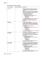 Preview for 56 page of Lexmark T63 Series Service Manual