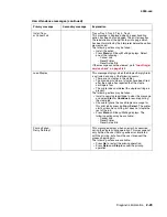 Preview for 57 page of Lexmark T63 Series Service Manual