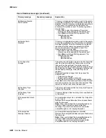 Preview for 62 page of Lexmark T63 Series Service Manual