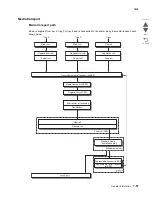 Preview for 89 page of Lexmark X945E Service Manual