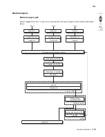 Preview for 105 page of Lexmark X945E Service Manual