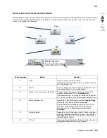 Preview for 121 page of Lexmark X945E Service Manual