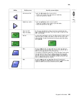 Preview for 125 page of Lexmark X945E Service Manual