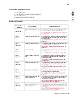 Preview for 129 page of Lexmark X945E Service Manual